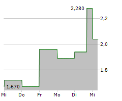 CURIOSITYSTREAM INC Chart 1 Jahr