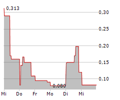 CUTERA INC Chart 1 Jahr