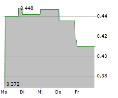 CUTERA INC Chart 1 Jahr