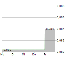 CYBEATS TECHNOLOGIES CORP Chart 1 Jahr