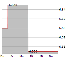 CYBERAGENT INC Chart 1 Jahr