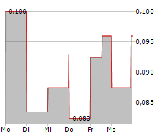 CYBERCATCH HOLDINGS INC Chart 1 Jahr