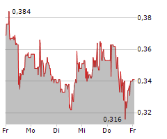 CYCLACEL PHARMACEUTICALS INC Chart 1 Jahr