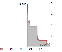 CYCURION INC Chart 1 Jahr