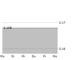 CYNATA THERAPEUTICS LIMITED Chart 1 Jahr