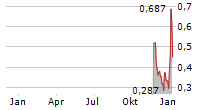 CYPHER METAVERSE INC Chart 1 Jahr