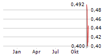 CYPHER METAVERSE INC Chart 1 Jahr