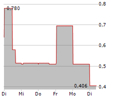 CYPHER METAVERSE INC Chart 1 Jahr