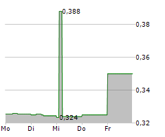 CYPHER METAVERSE INC Chart 1 Jahr