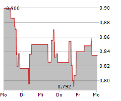 CYTOMX THERAPEUTICS INC Chart 1 Jahr