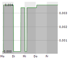 CYXONE AB Chart 1 Jahr