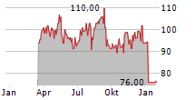 D IETEREN GROUP SA/NV ADR Chart 1 Jahr