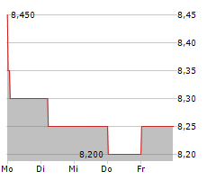 DAICEL CORPORATION Chart 1 Jahr