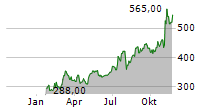 DAILY JOURNAL CORPORATION Chart 1 Jahr