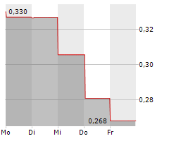 DANIMER SCIENTIFIC INC Chart 1 Jahr