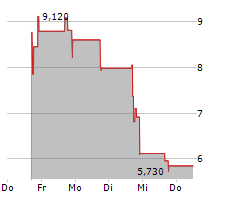 DANIMER SCIENTIFIC INC Chart 1 Jahr