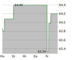 DANONE SA Chart 1 Jahr