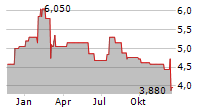 DATA3 LIMITED Chart 1 Jahr