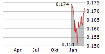 DATANG INTERNATIONAL POWER GENERATION CO LTD Chart 1 Jahr