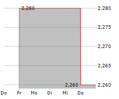 DATASEA INC Chart 1 Jahr