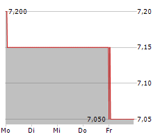 DATRON AG Chart 1 Jahr