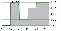 DAXOR CORPORATION 5-Tage-Chart