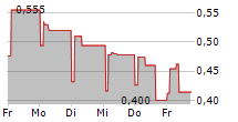 DBV TECHNOLOGIES SA ADR 5-Tage-Chart