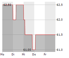 DCC PLC Chart 1 Jahr