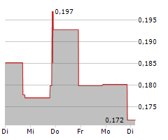 DDC ENTERPRISE LIMITED Chart 1 Jahr