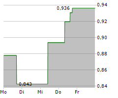 DE GREY MINING LIMITED Chart 1 Jahr