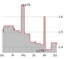 DEEP VALUE DRILLER AS Chart 1 Jahr