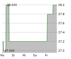 DEFAMA DEUTSCHE FACHMARKT AG Chart 1 Jahr