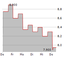 DELCATH SYSTEMS INC Chart 1 Jahr