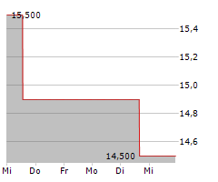 DELEK US HOLDINGS INC Chart 1 Jahr