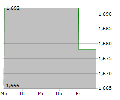 DELIVEROO PLC Chart 1 Jahr