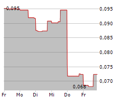 DELIVRA HEALTH BRANDS INC Chart 1 Jahr