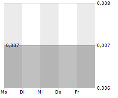 DELTA 9 CANNABIS INC Chart 1 Jahr