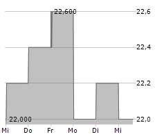 DELUXE CORPORATION Chart 1 Jahr