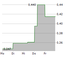 DEMESNE RESOURCES LTD Chart 1 Jahr