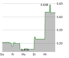 DEMESNE RESOURCES LTD Chart 1 Jahr