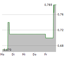 DEMIRE DEUTSCHE MITTELSTAND REAL ESTATE AG Chart 1 Jahr