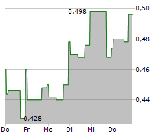 DENARIUS METALS CORP Chart 1 Jahr