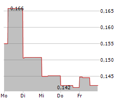 DESERT MOUNTAIN ENERGY CORP Chart 1 Jahr