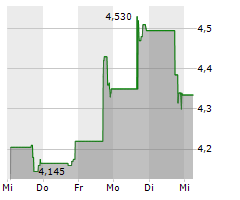 DESKTOP METAL INC Chart 1 Jahr