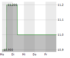 DESPEGAR.COM CORP Chart 1 Jahr