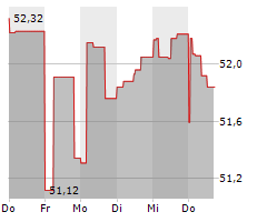 DEUTSCHE BAHN AG Chart 1 Jahr