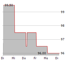 DEUTSCHE BILDUNG STUDIENFONDS II GMBH & CO KG Chart 1 Jahr