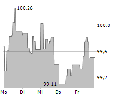 DEUTSCHE KREDITBANK AG Chart 1 Jahr