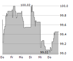 DEUTSCHE KREDITBANK AG Chart 1 Jahr