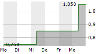 DEUTSCHE LICHTMIETE AG 5-Tage-Chart